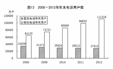 统计局发布2012年国民经济和社会发展统计公报