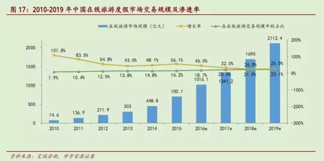 中国旅游上市企业发展报告(2015)